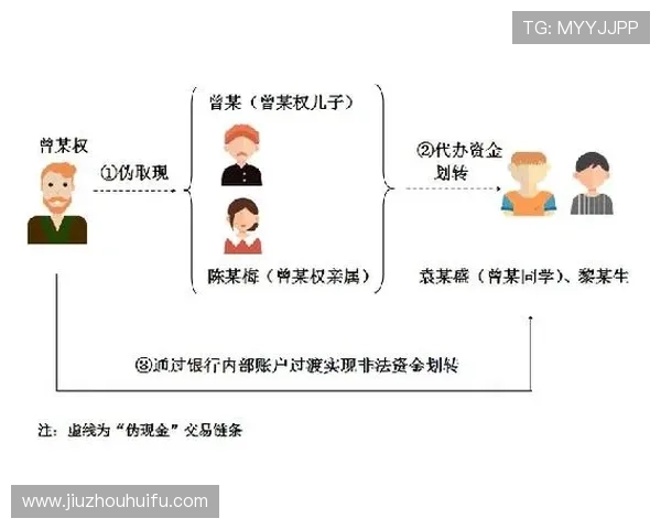 摩鑫平台资金存取流程详解,确保每一笔交易安全快捷完成 摩鑫平台资金存取流程详解,确保每一笔交易安全快捷完成