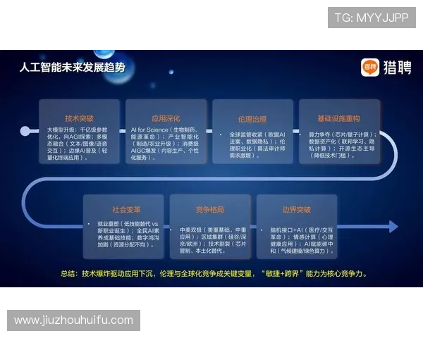 ag视讯智能体未来发展趋势及其在行业中的广泛应用前景