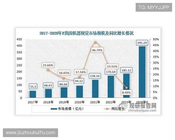 电子娱乐产业的市场分析与未来发展方向，帮助投资者把握行业增长机遇